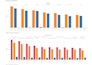 perform data analysis, data visualization, data management and data entry